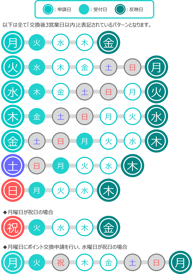 point_schedule.png