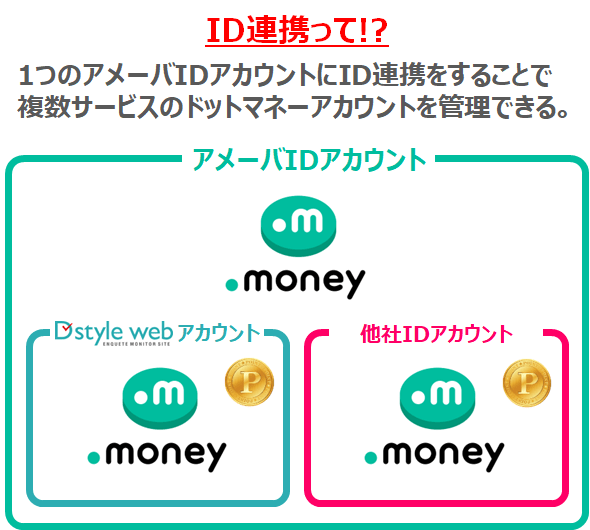 dotto-id.png