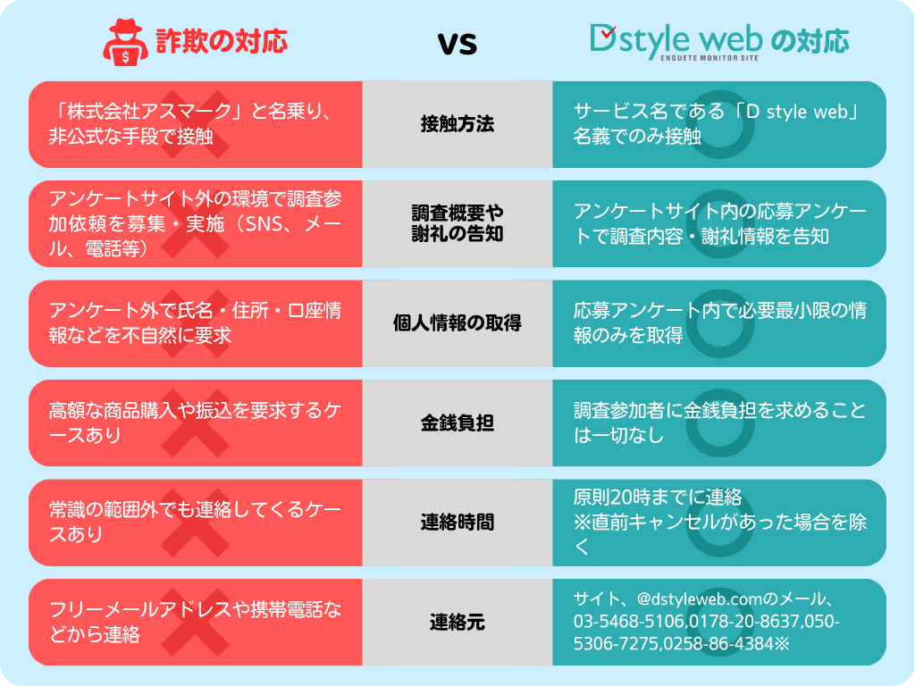 詐欺対応の比較表.png